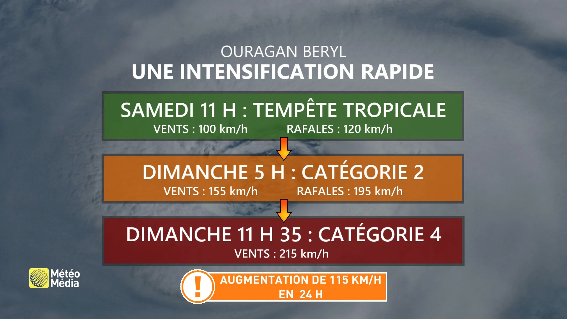 Beryl dimanche MAJ 2