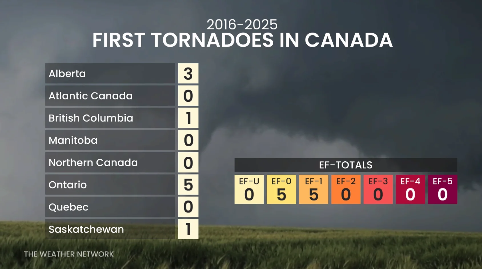 2016-2025 first tornadoes in Canada