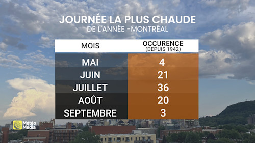 CHAUD2 summer 2025: hottest temperature already