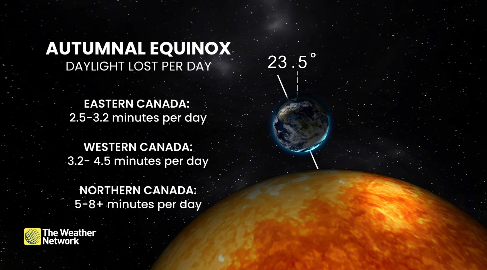 Autumnal Equinox Daylight Lost
