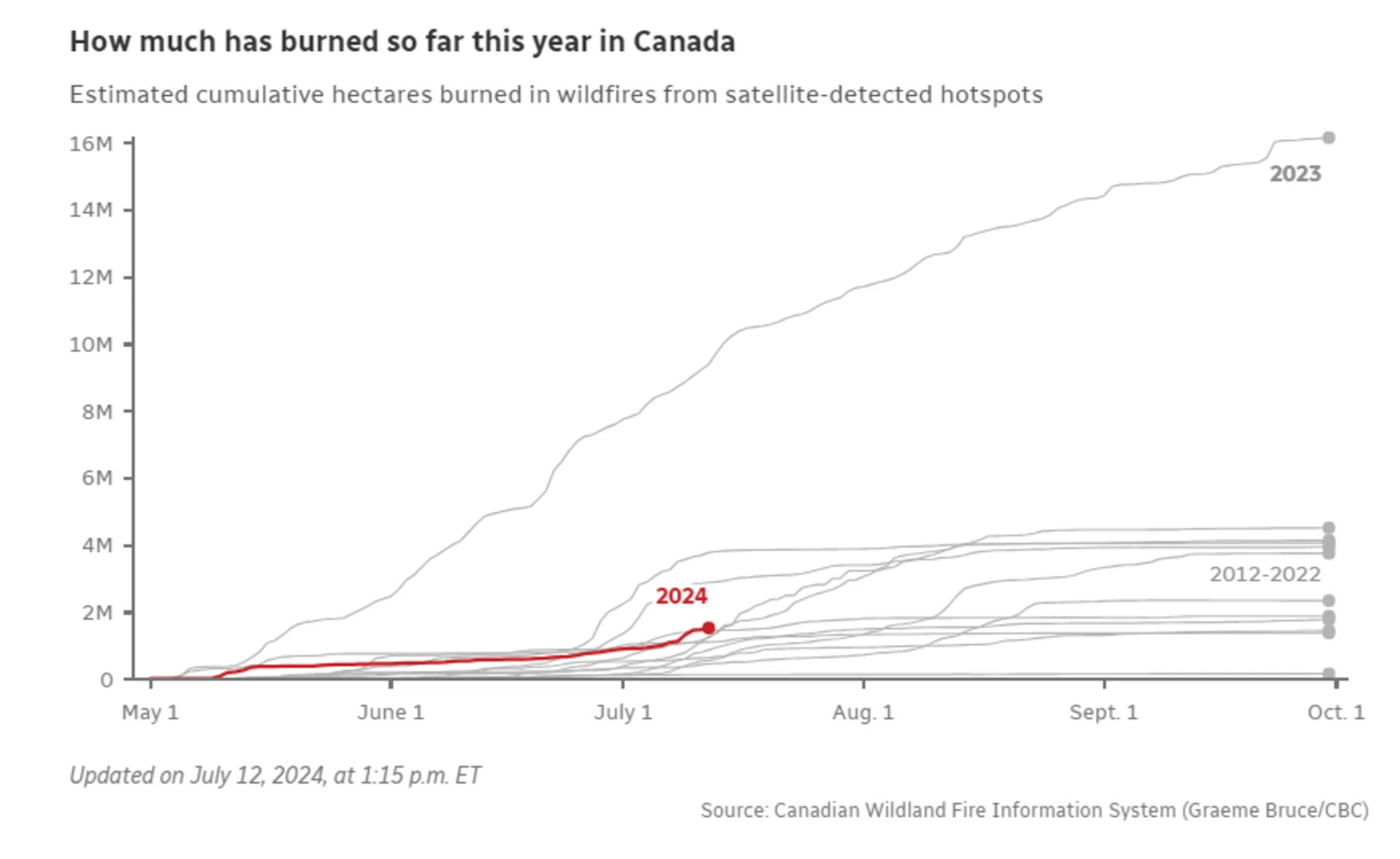 Canadian Wildland Fire Information - July 12