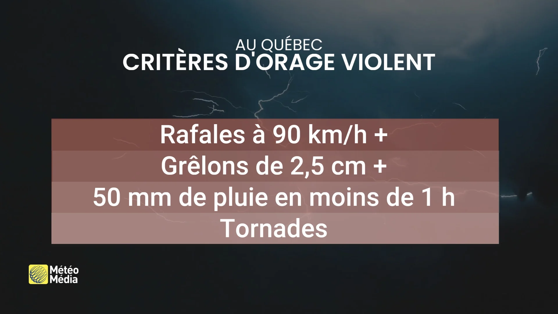 ORAGES4