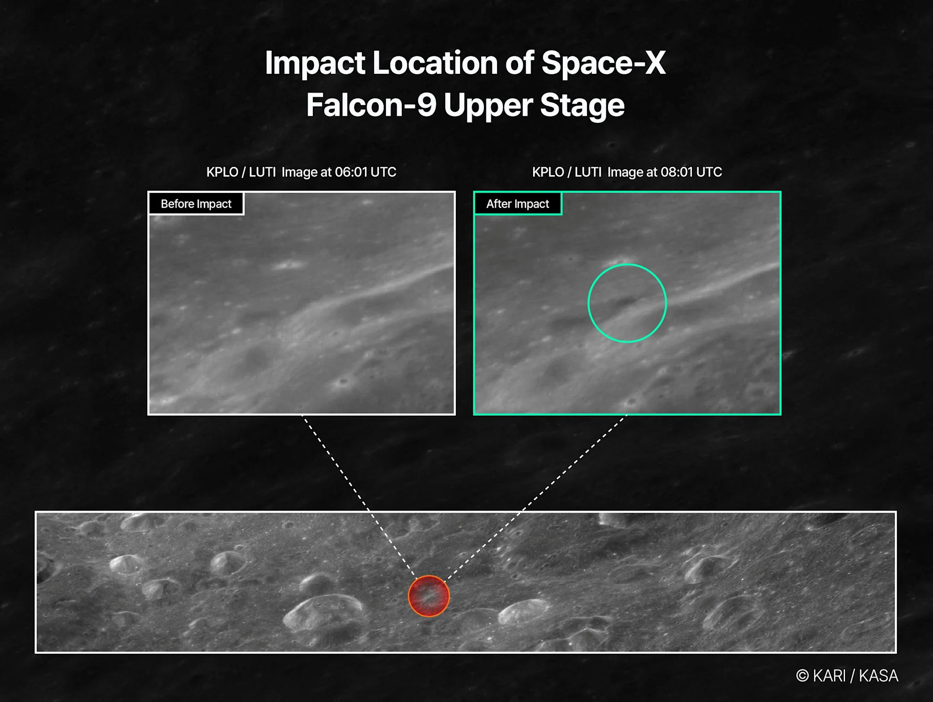 REUTERS: A composite of satellite images show the surface of the moon before and after the crash of the second stage of a SpaceX Falcon 9 rocket, which was launched from Firefly Aerospace towards the moon in January 2025, in this handout image released on August 6, 2026. KARI/KASA/Handout via REUTERS