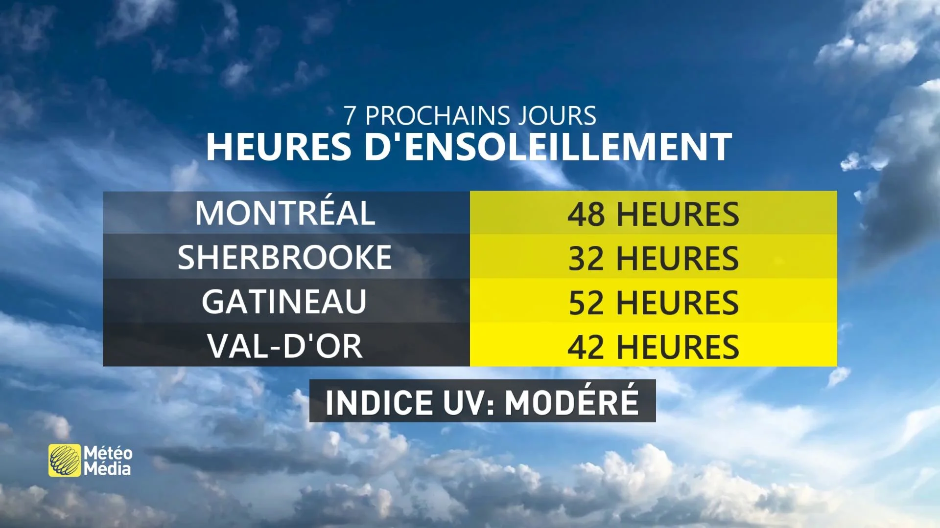 HEURES D'ENSOLEILLEMENT (1)