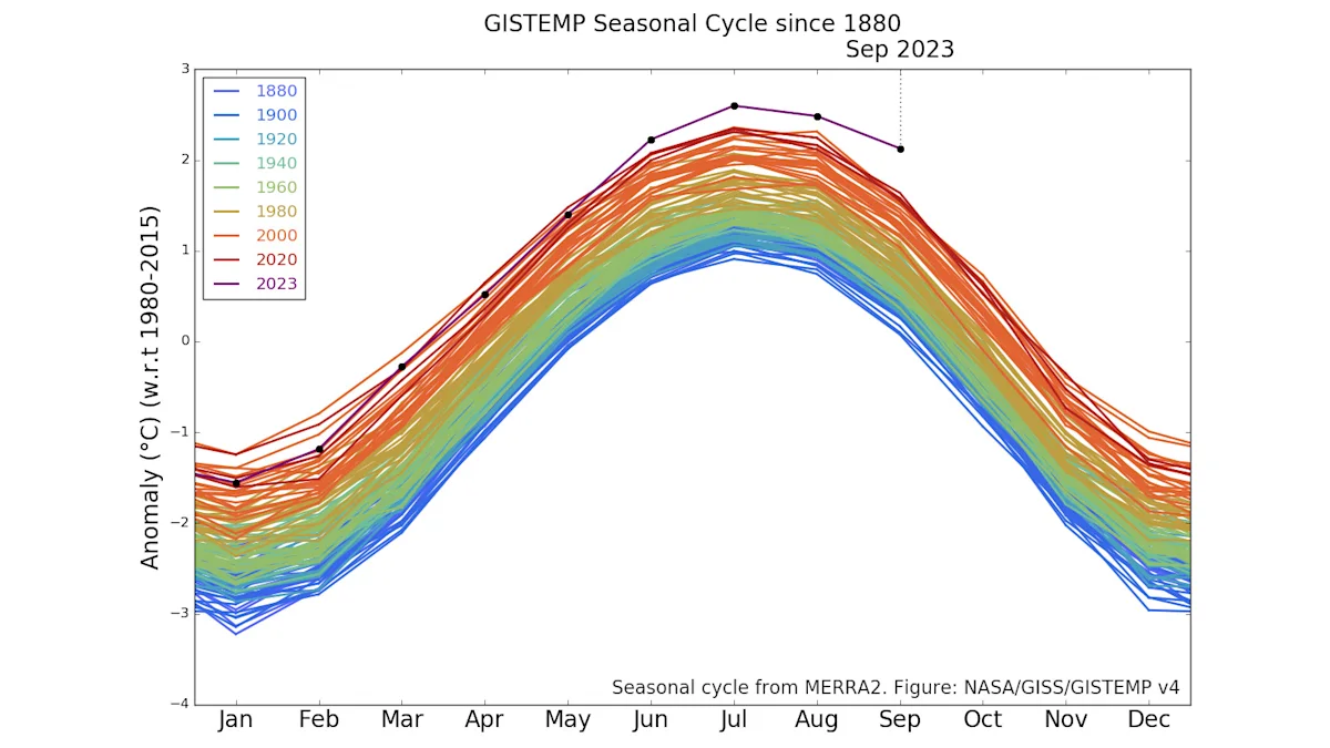 Climate Change: The 1.5C Threshold Explained – IAUXL