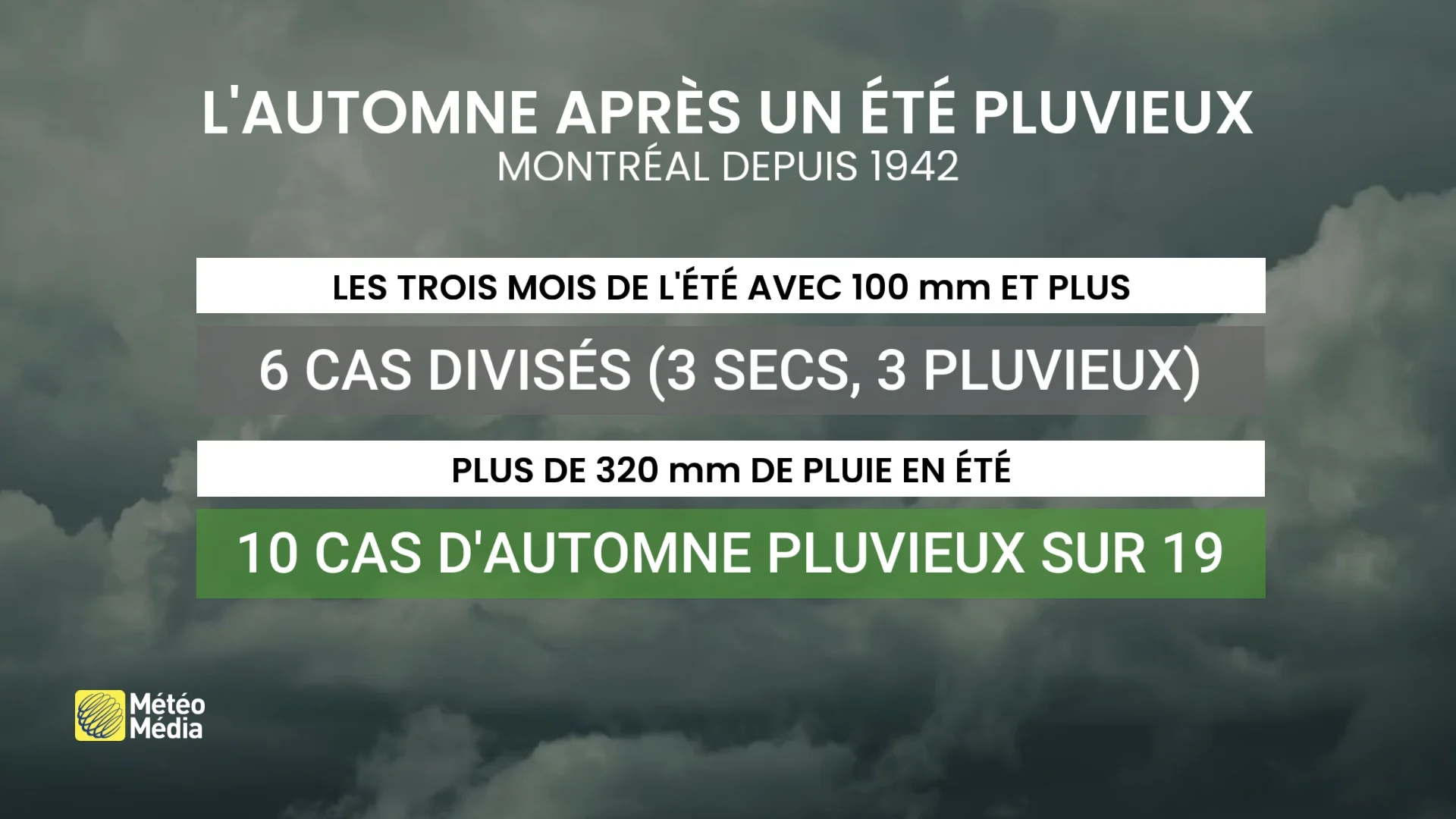 PLUIE D'ÉTÉ 2