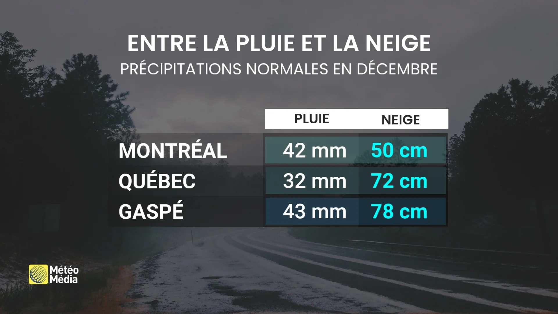 DECEMBRE 4
