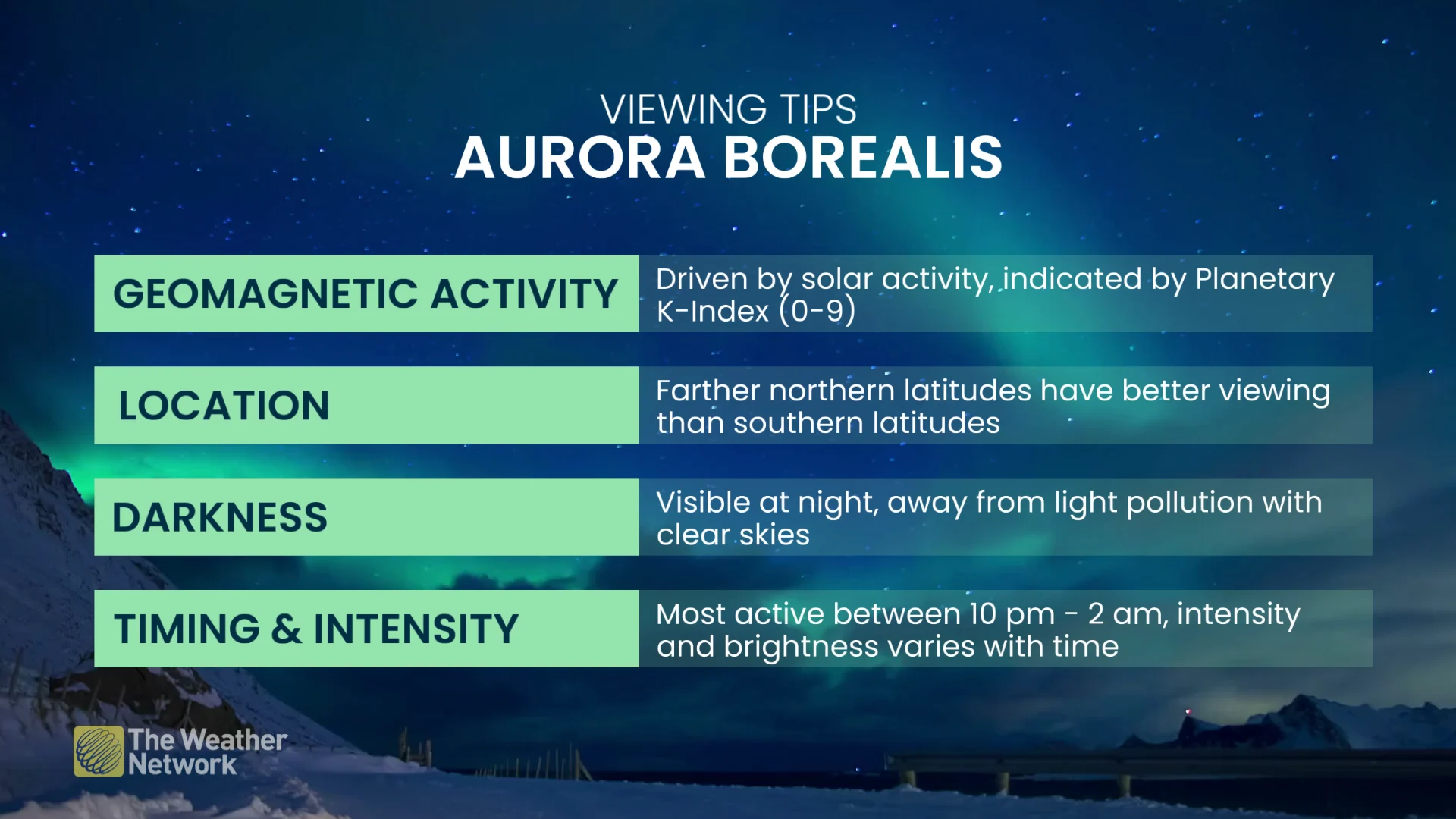 Aurora viewing tips