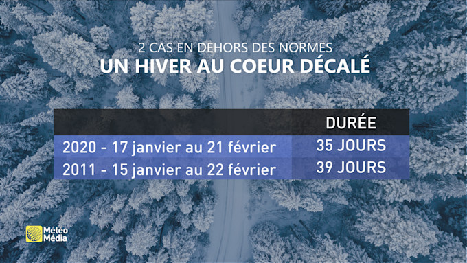 Meteomedia Passerons Nous A Cote Du Coeur De L Hiver
