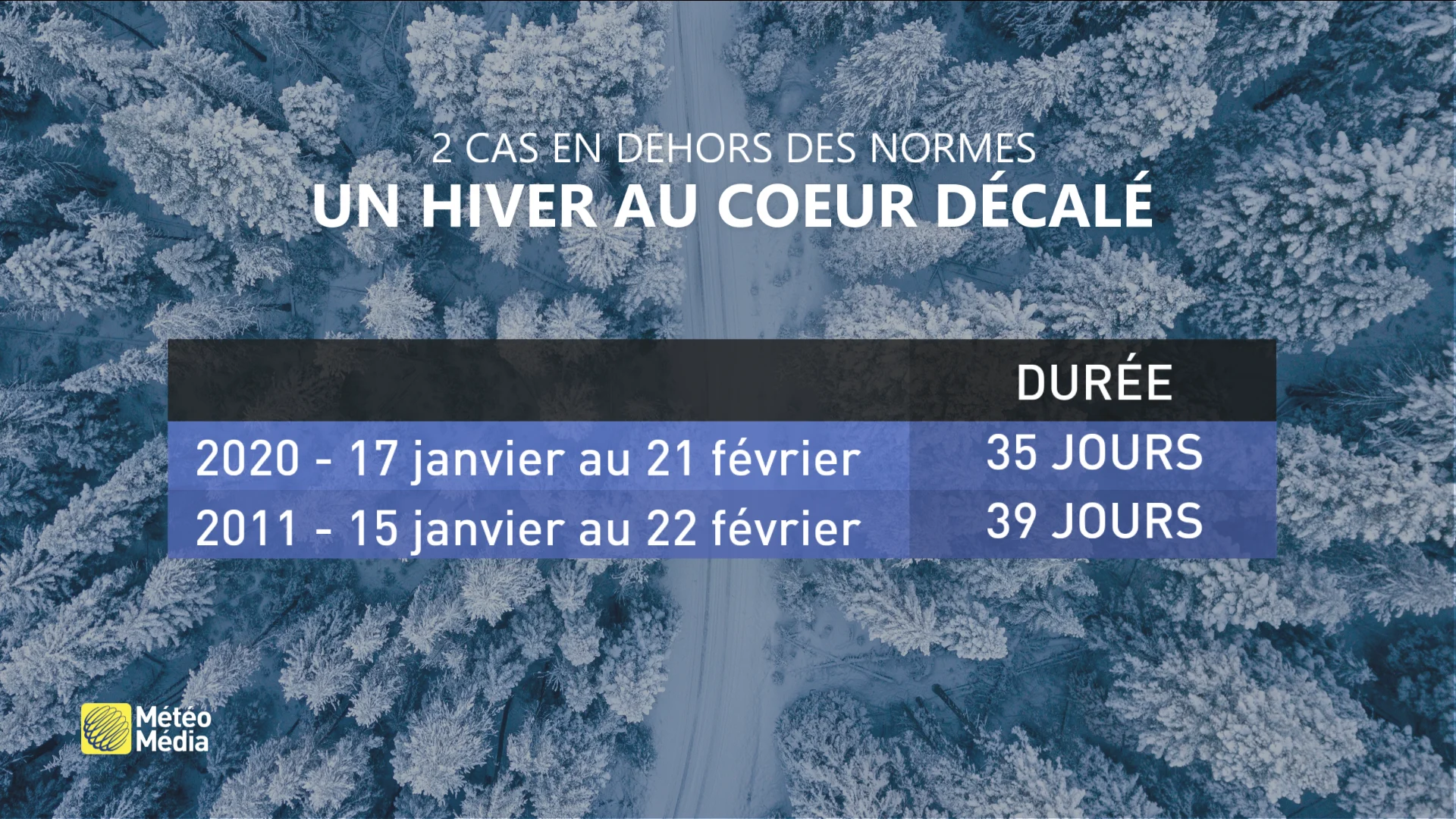 décalage hiver