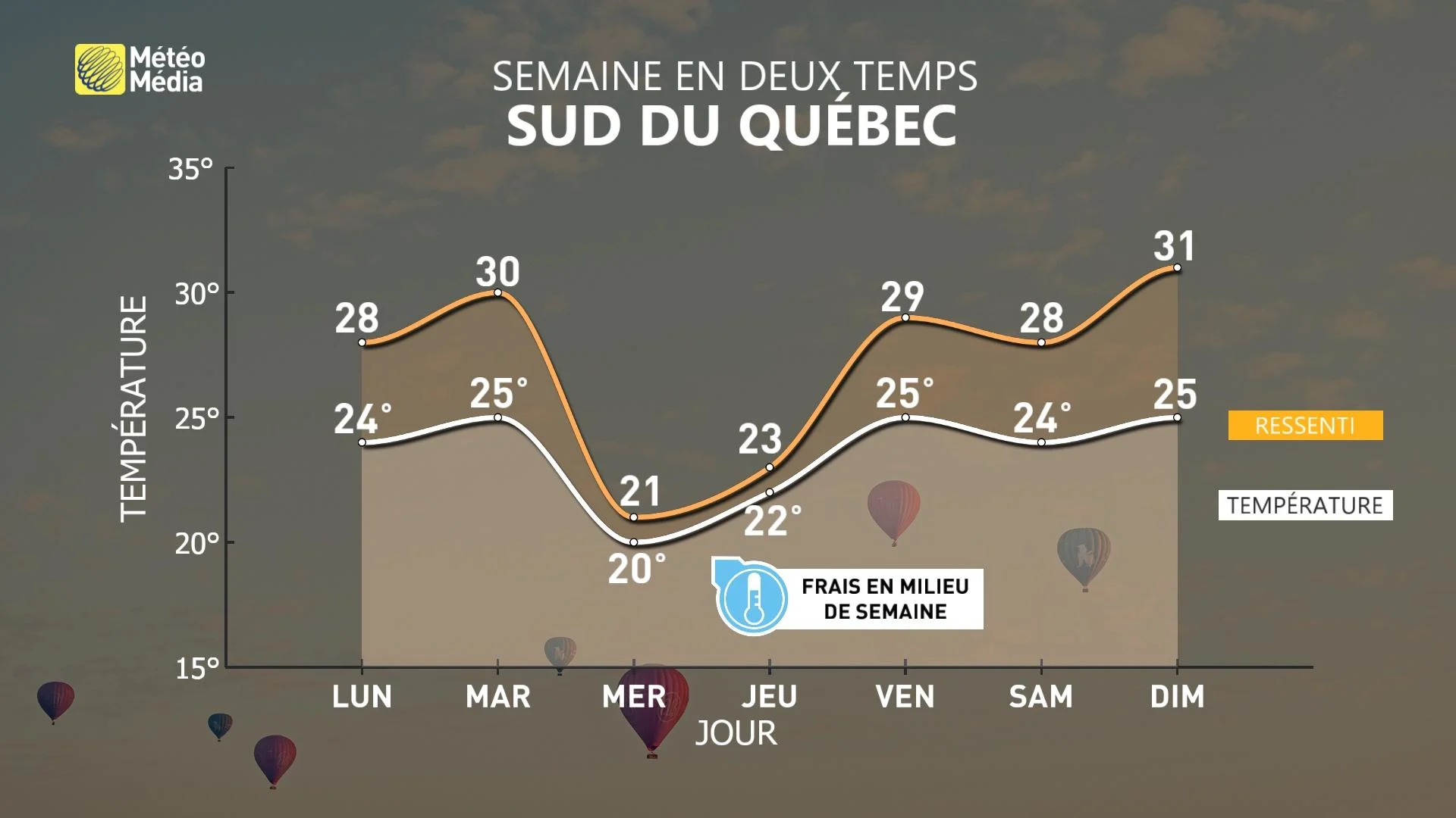 MT1 TEMP 7J