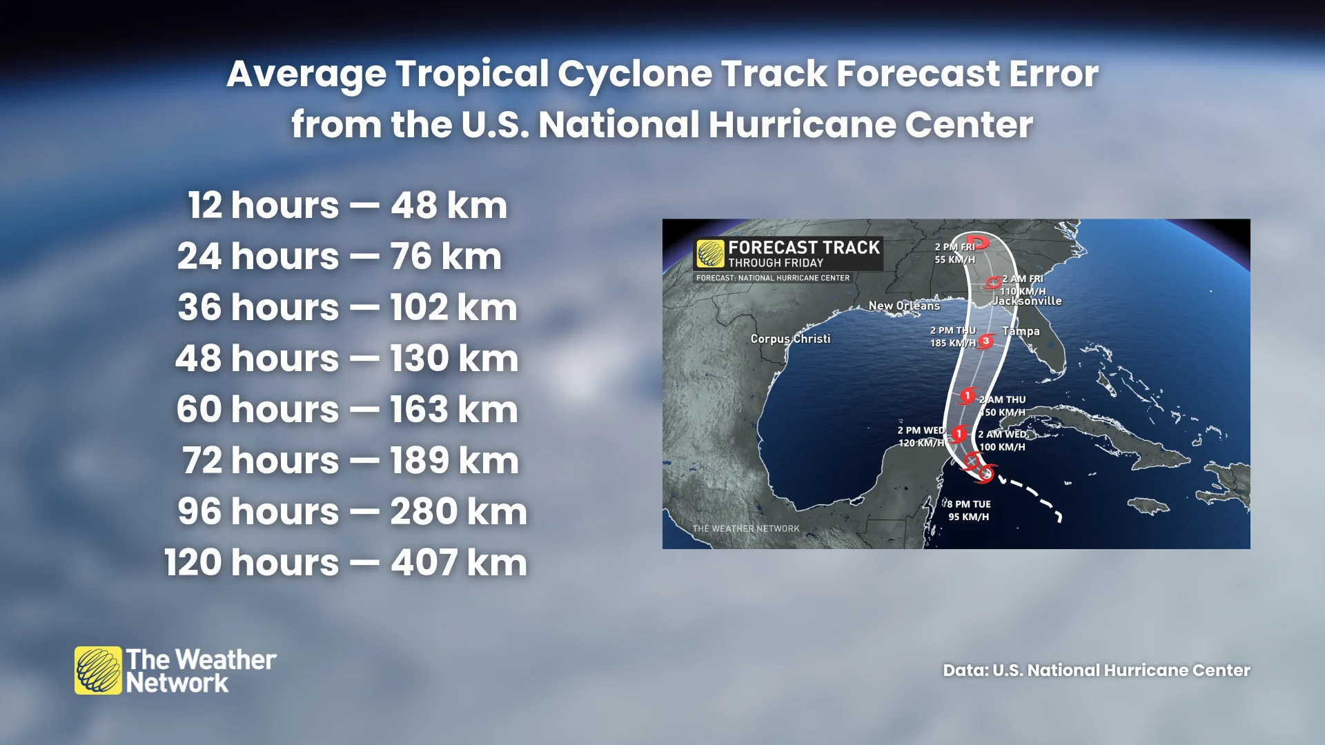 NHC cone of uncertainty