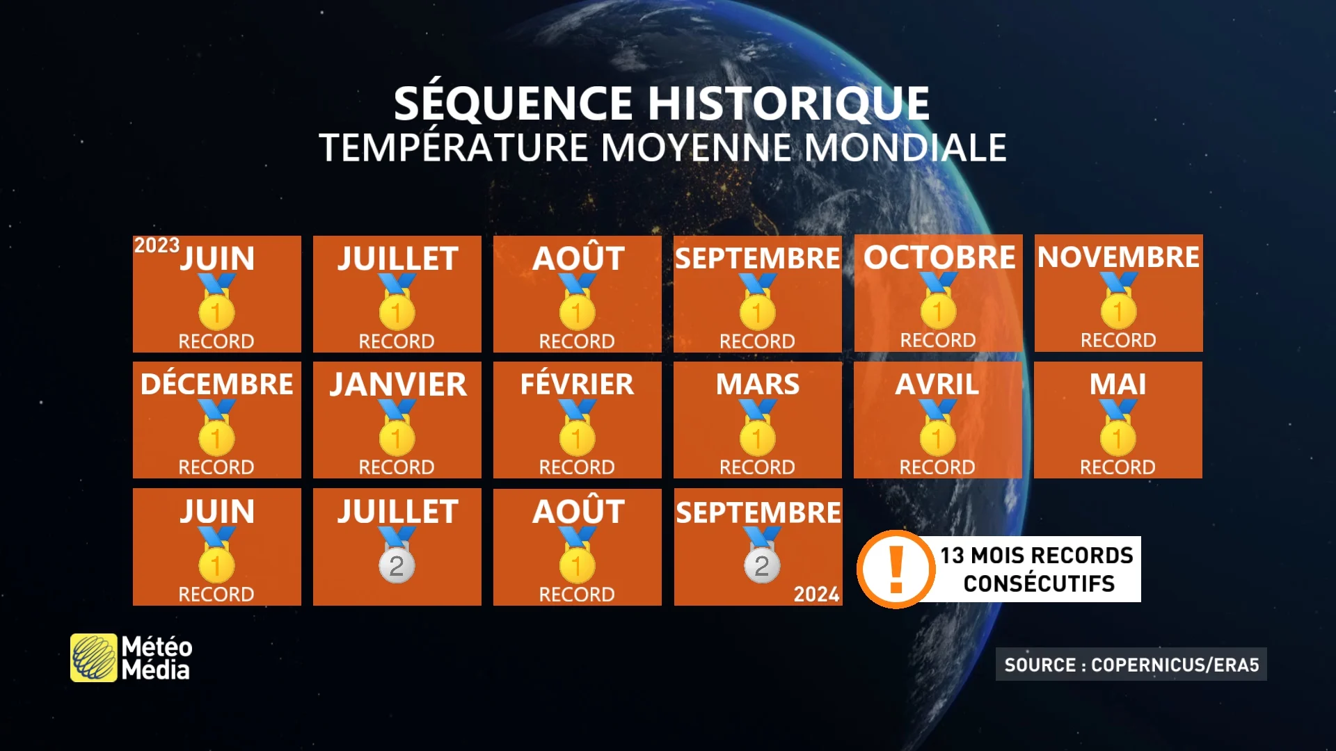 TMONDE3 - Séquence historique