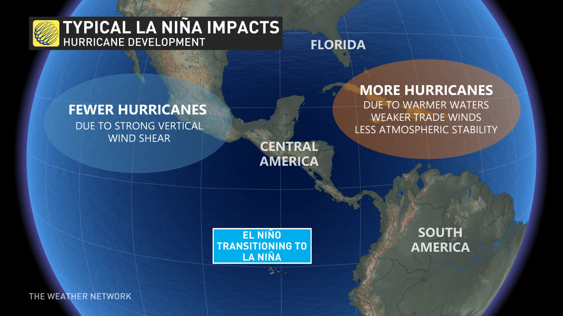 El Niño Transitioning to La Niña Hurricane Impacts