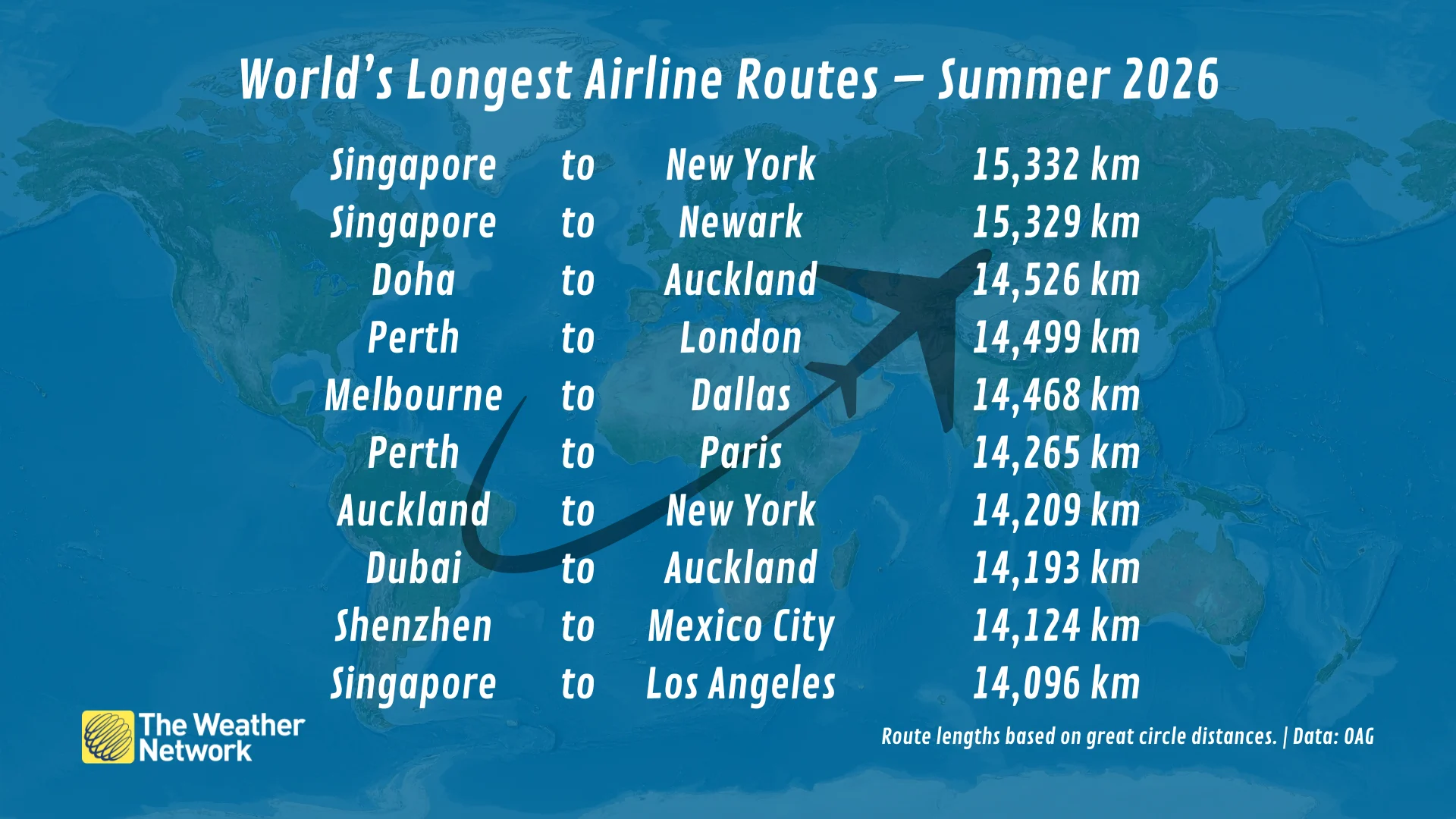 Longest Airline Routes Summer 2026