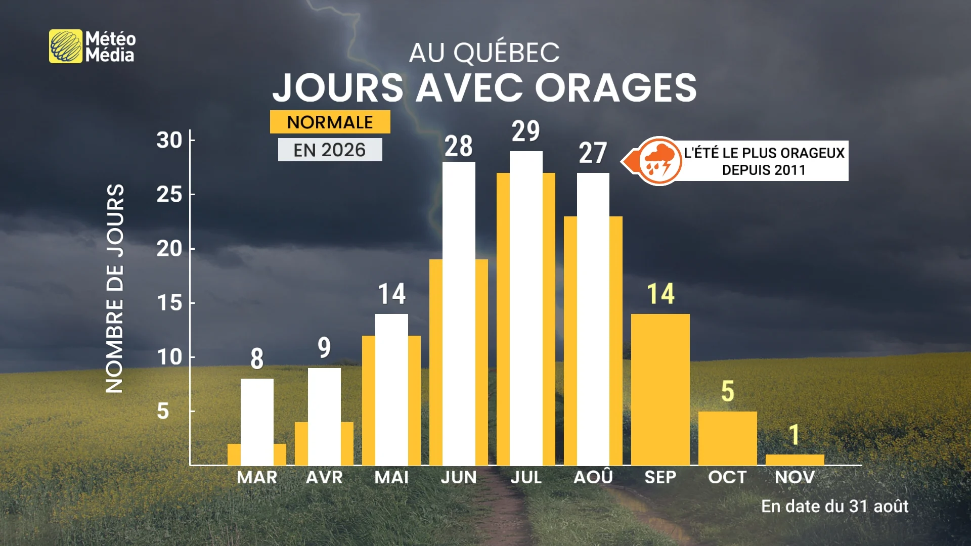 ORAGES1