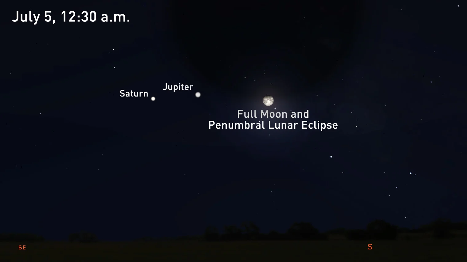 Penumbral-Lunar-Eclipse-July5-2020-Stellarium