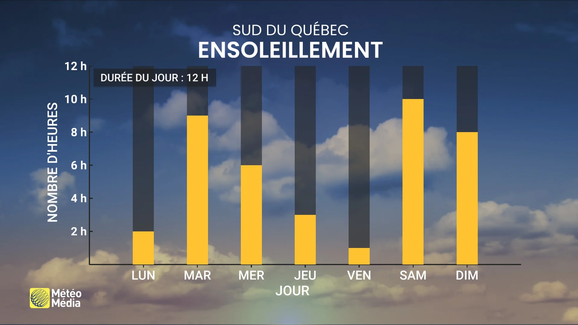 SEMAINE4