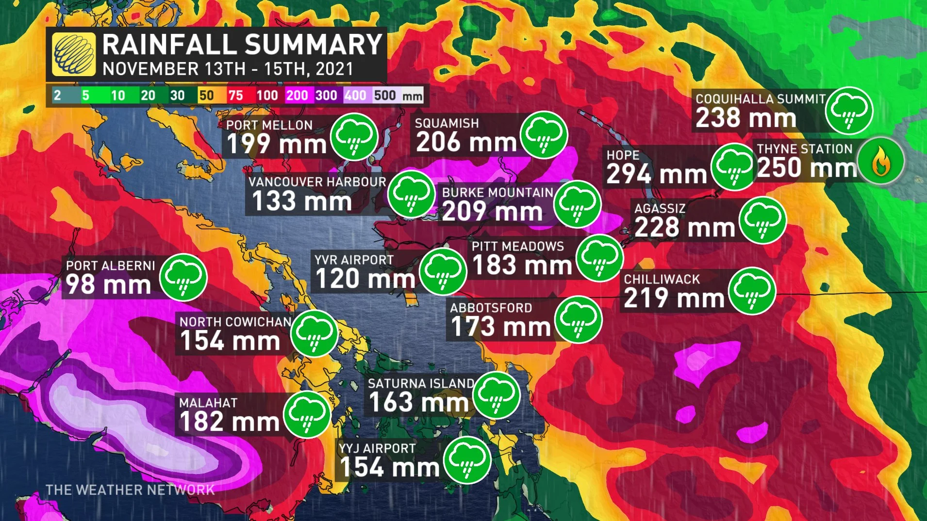 November 2021 B.C. rainfall summary