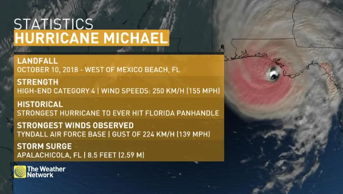 hurricane michael