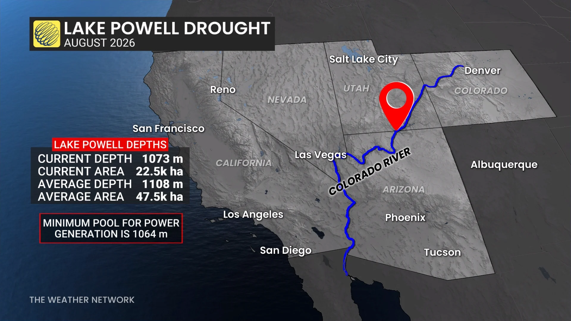 Lake Powell Drought August 2026