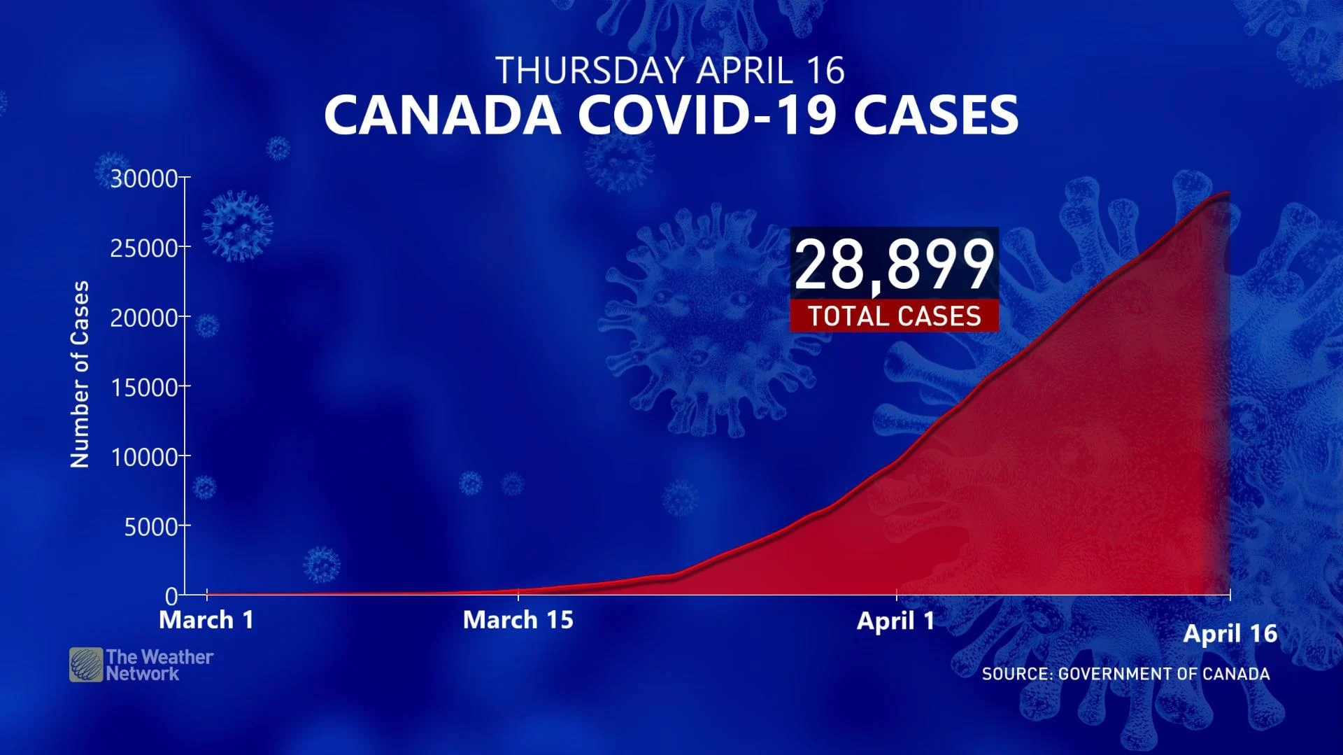 April 16 - covid curve2