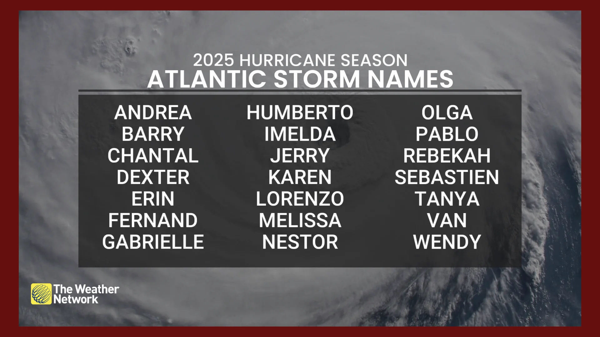 2025 Atlantic Hurricane Season Names