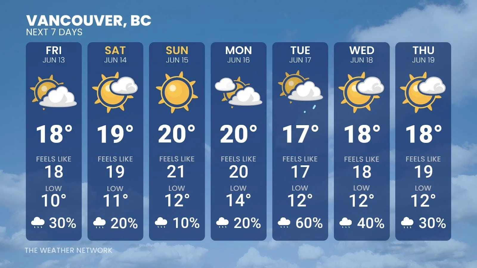Vancouver BC 7 Day June 12 2025