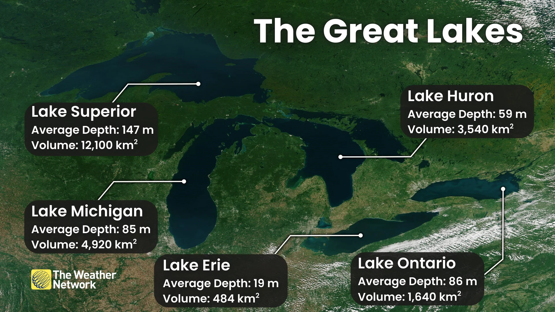 The Great Lakes Depth and Volume