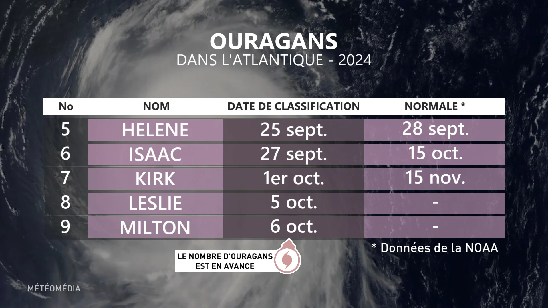 OURAGAN6