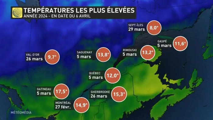 DOUX1 TEMP 2024