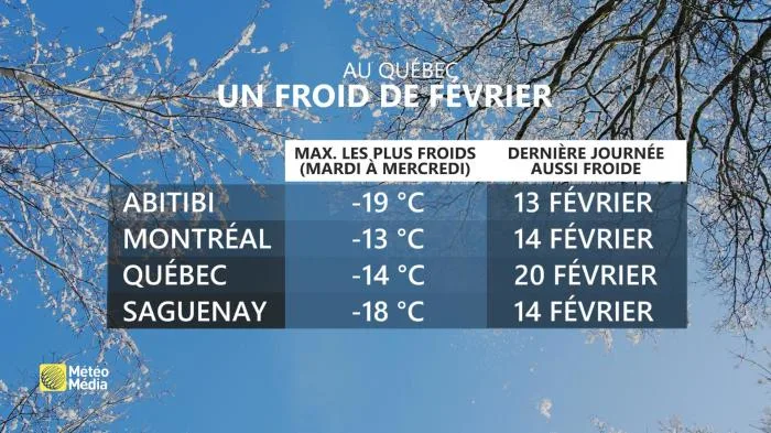 DERNIER JOUR AUSSI FROID