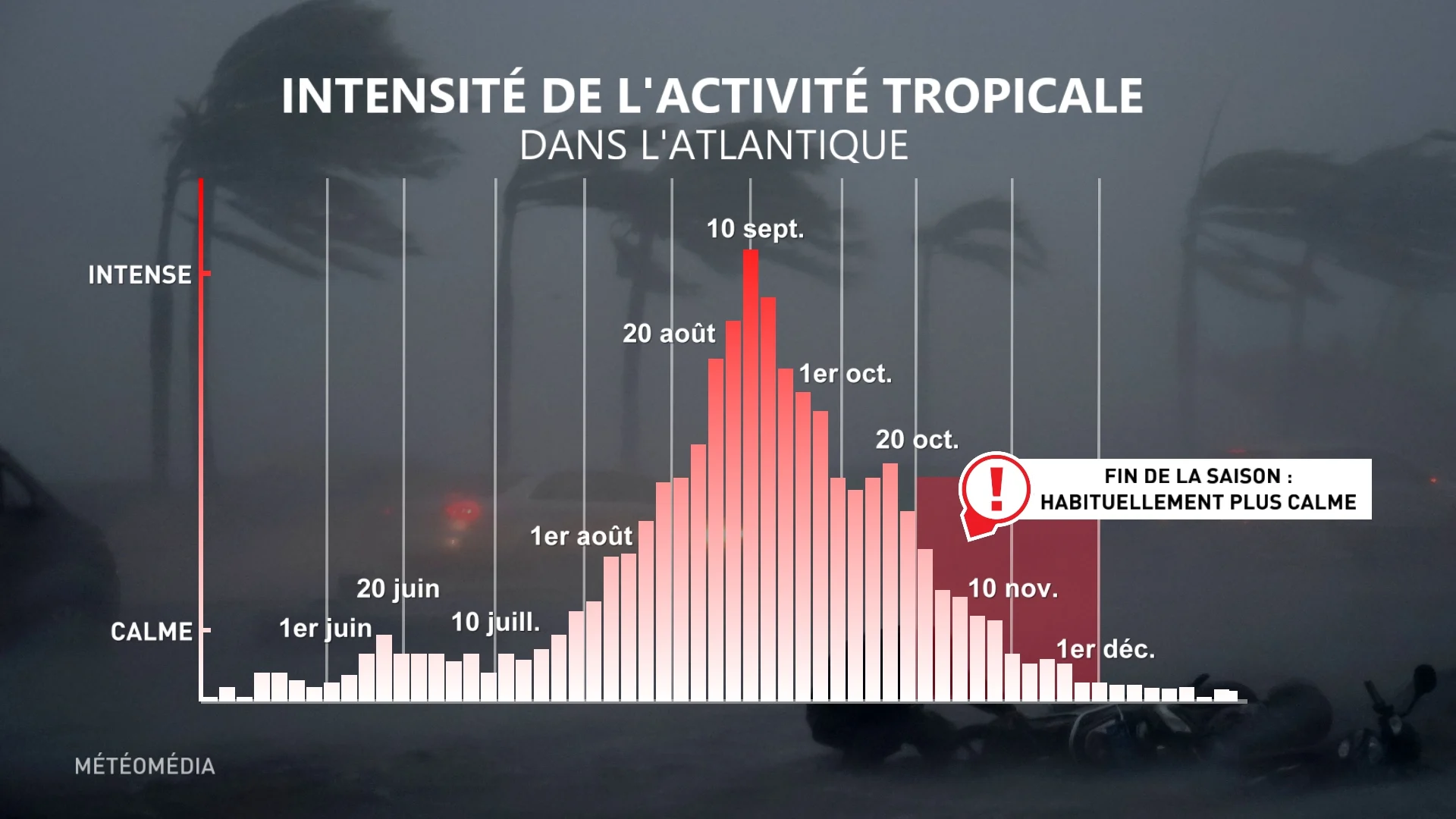 OURAGAN NOV 2