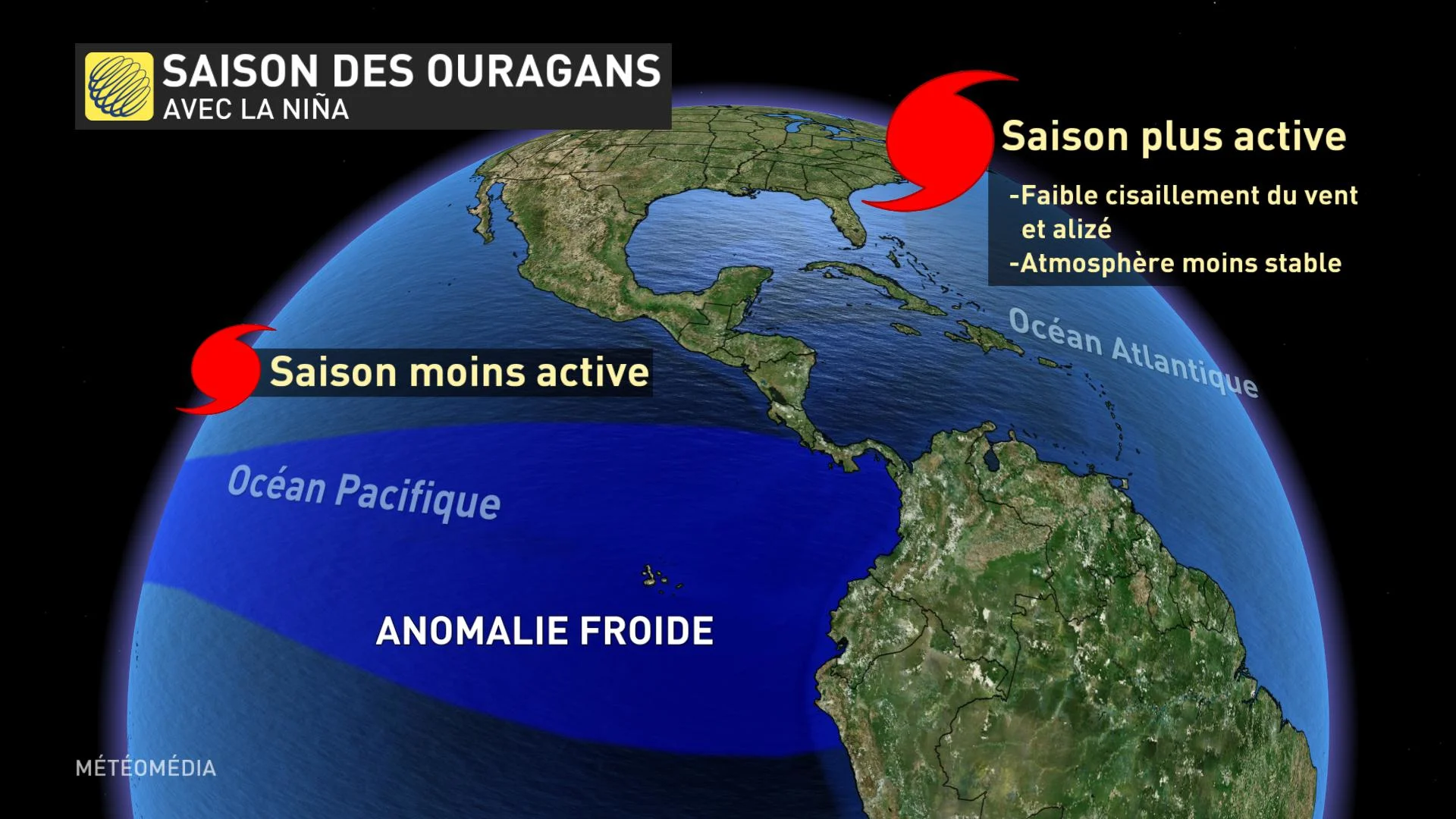 comparaison ouragans pacifique atlantiques