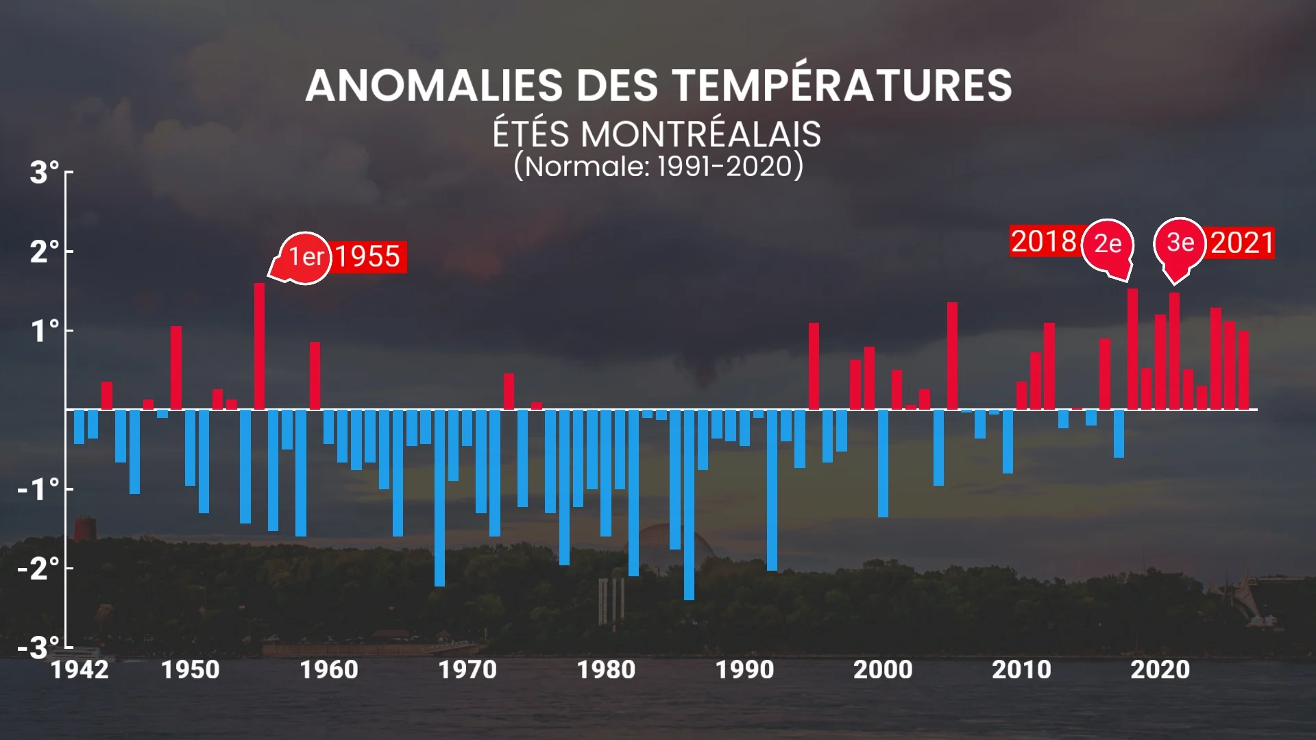 BILAN 5