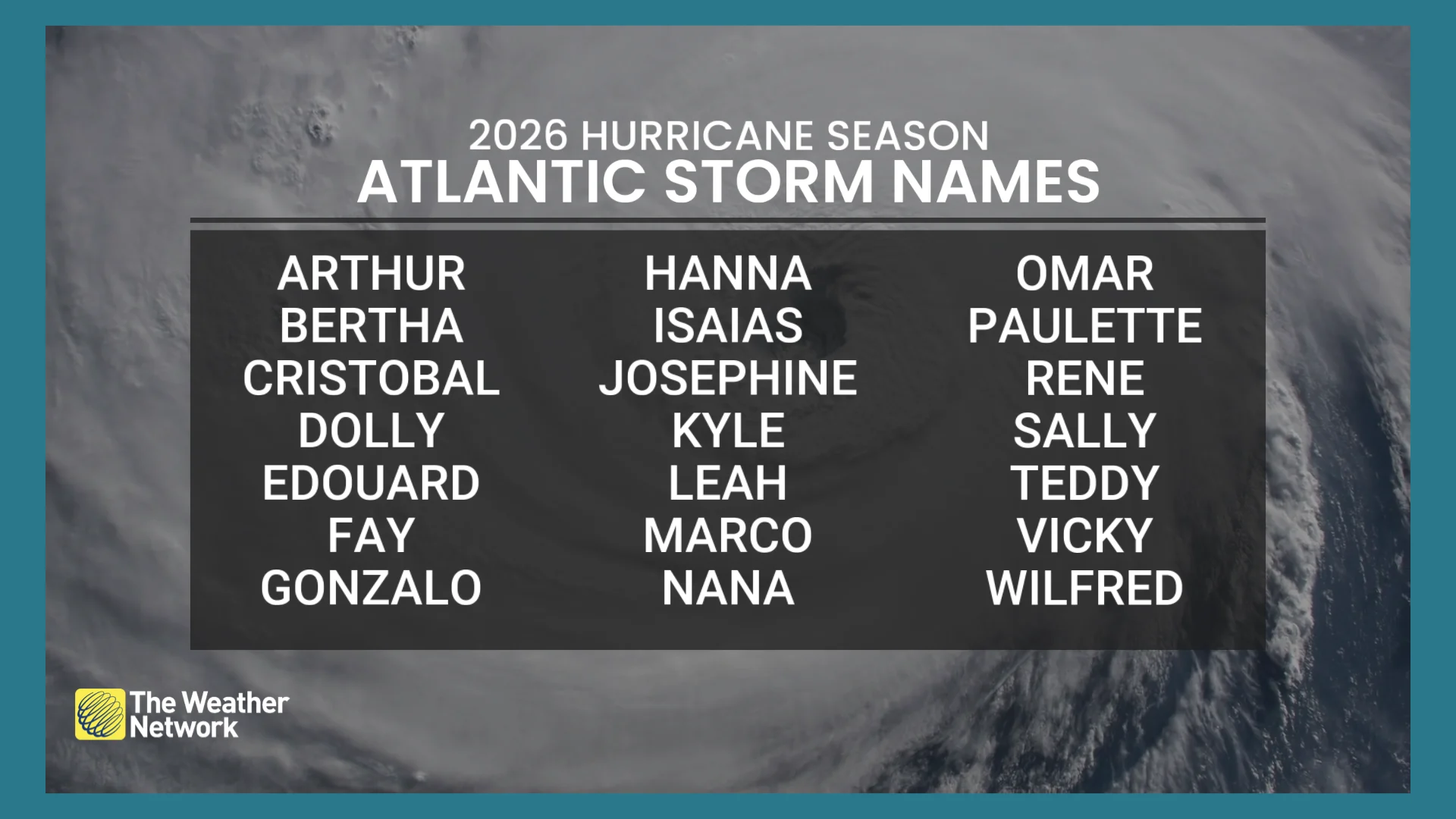 Atlantic Hurricane Names 2026