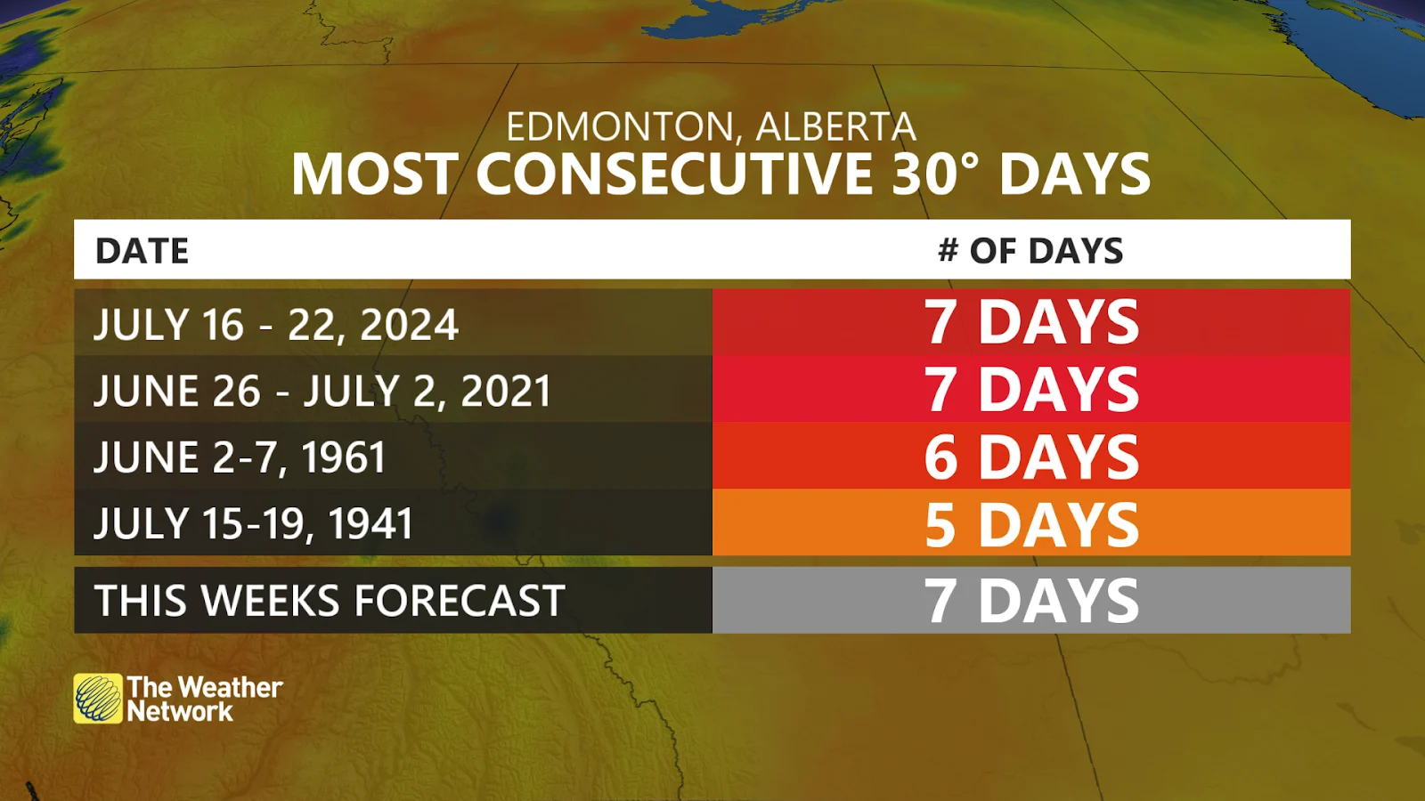 Hot, Heatwave, Alberta, Edmonton, Late, Heat, August 26, 2025. (The Weather Network)