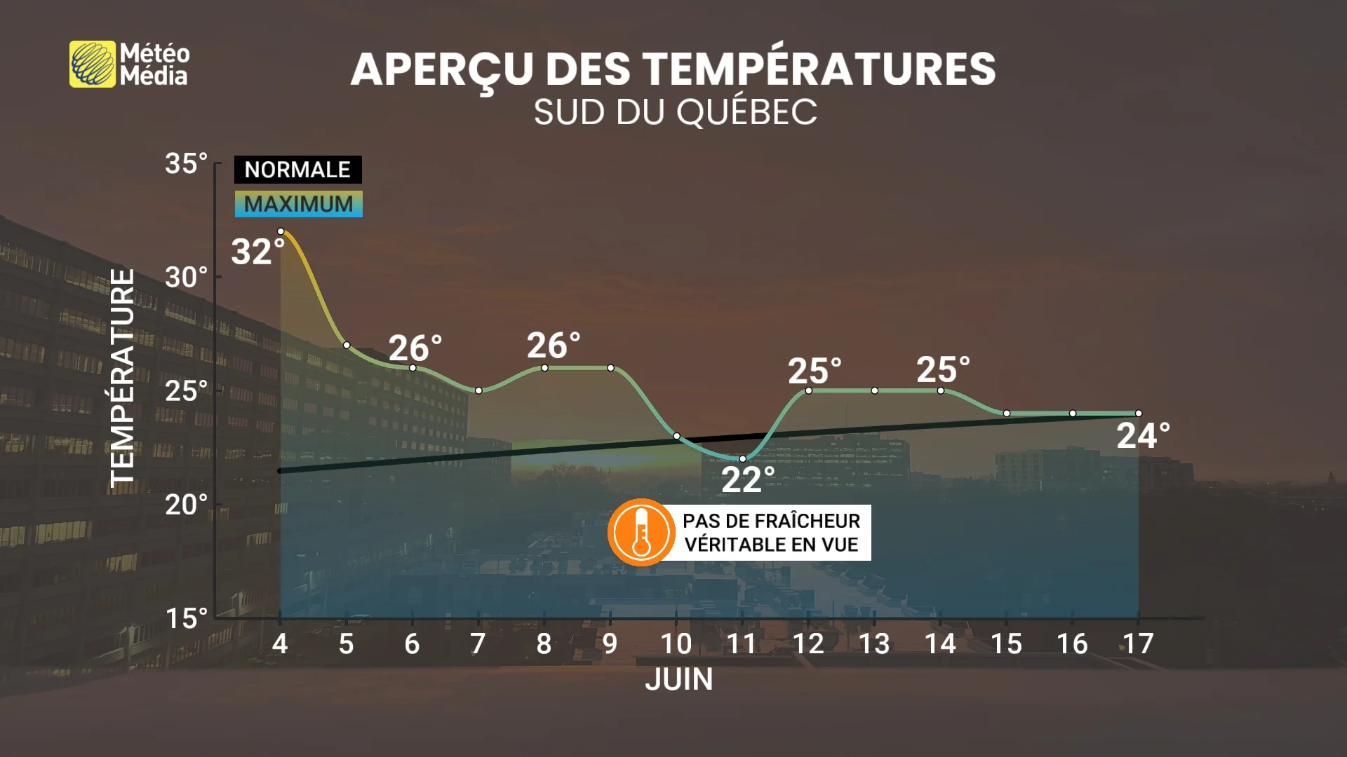 TEMP5