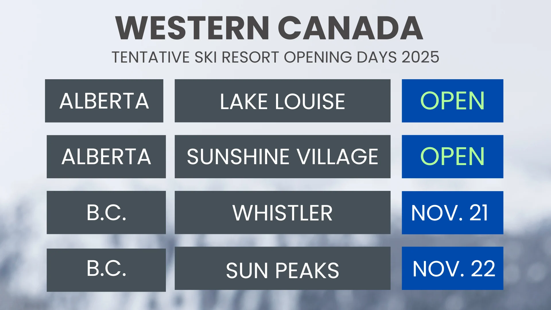 UPDATED - west 2025 ski resort opening dates