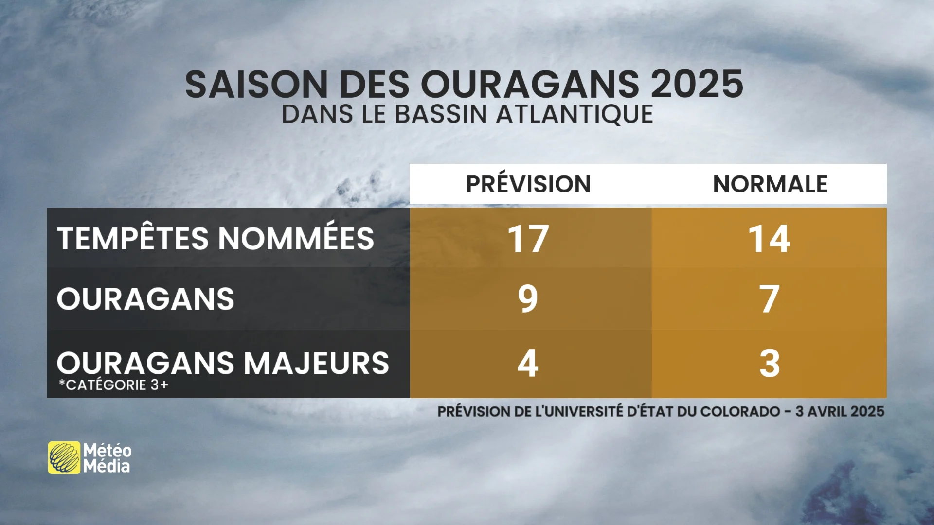 OURAGAN1
