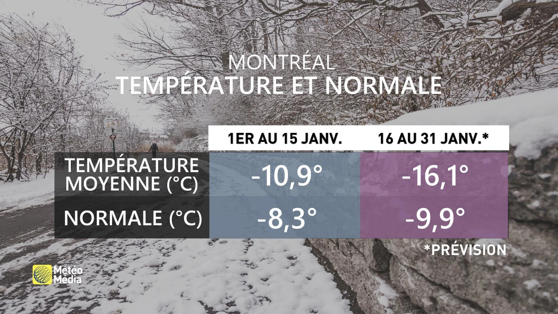 modification temp vs normale