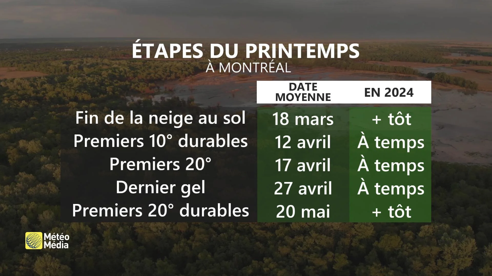 Étapes du printemps - Montréal