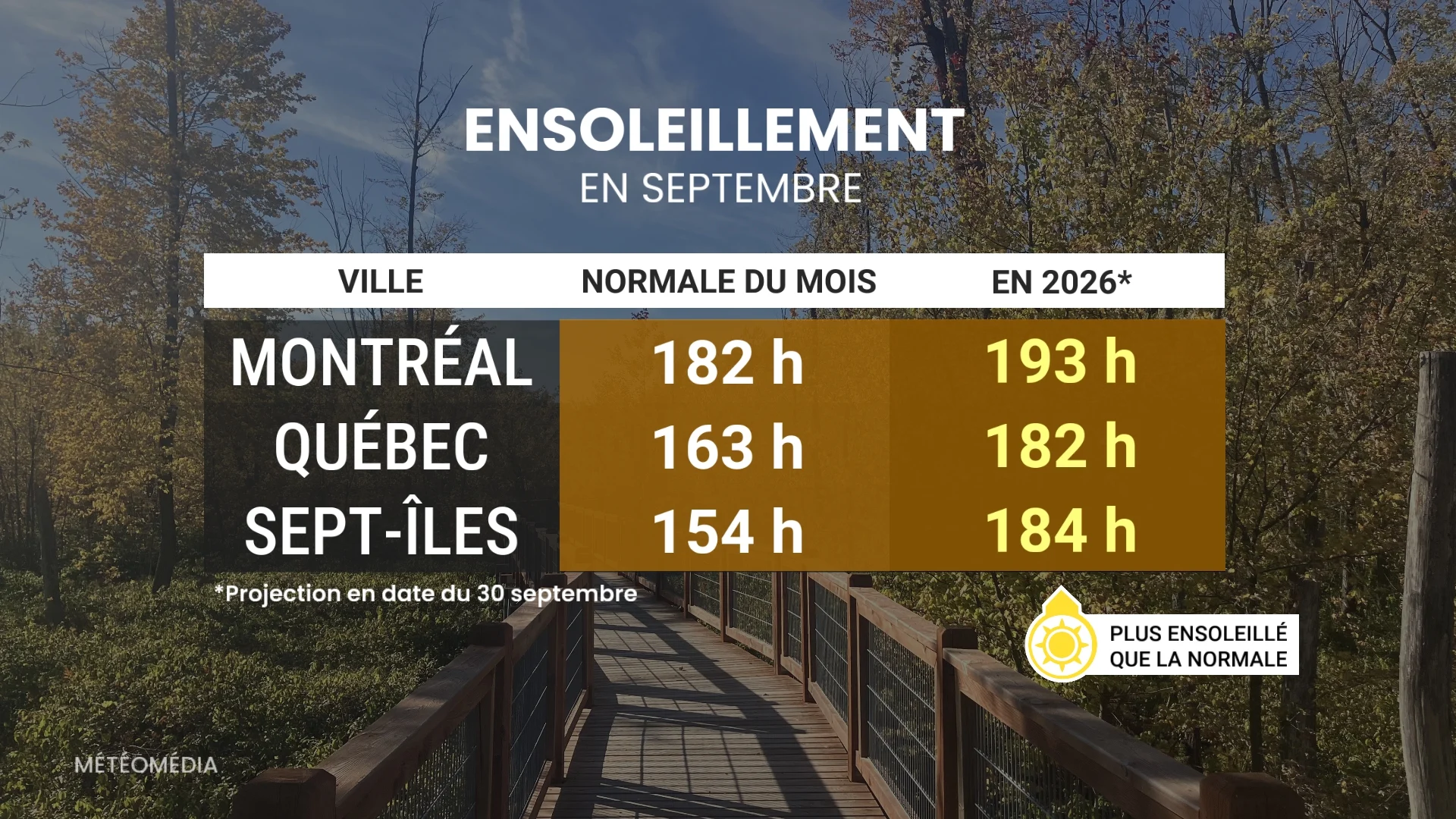 BILAN4