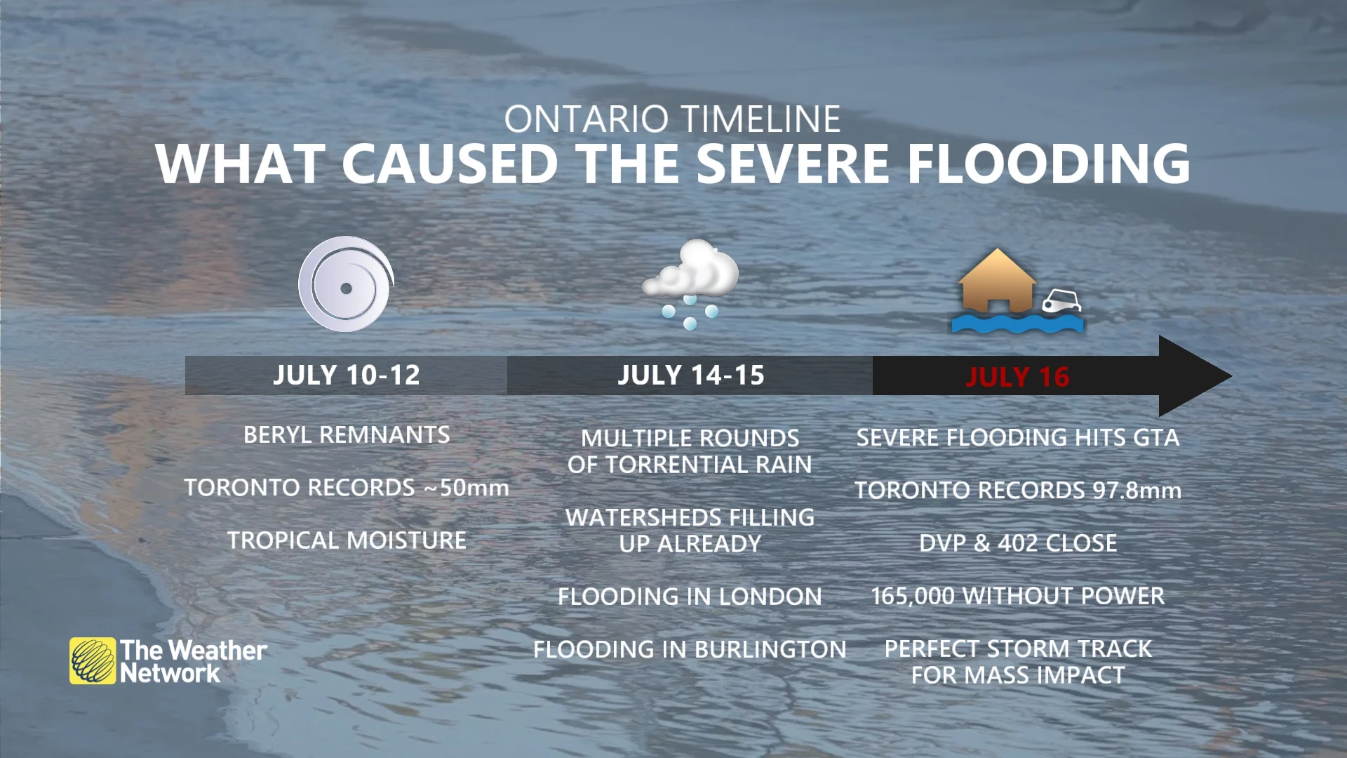 Ontario timeline of what led to Toronto severe flooding July 10-16