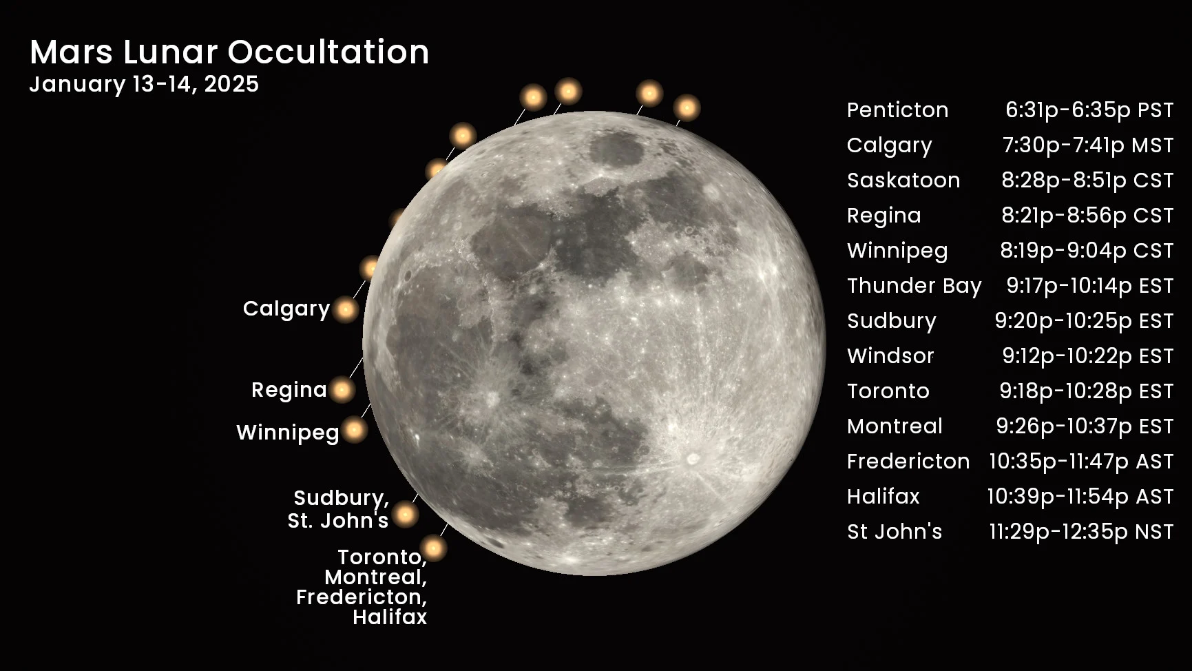 Mars Occultation Jan 13 2025 - Stellarium