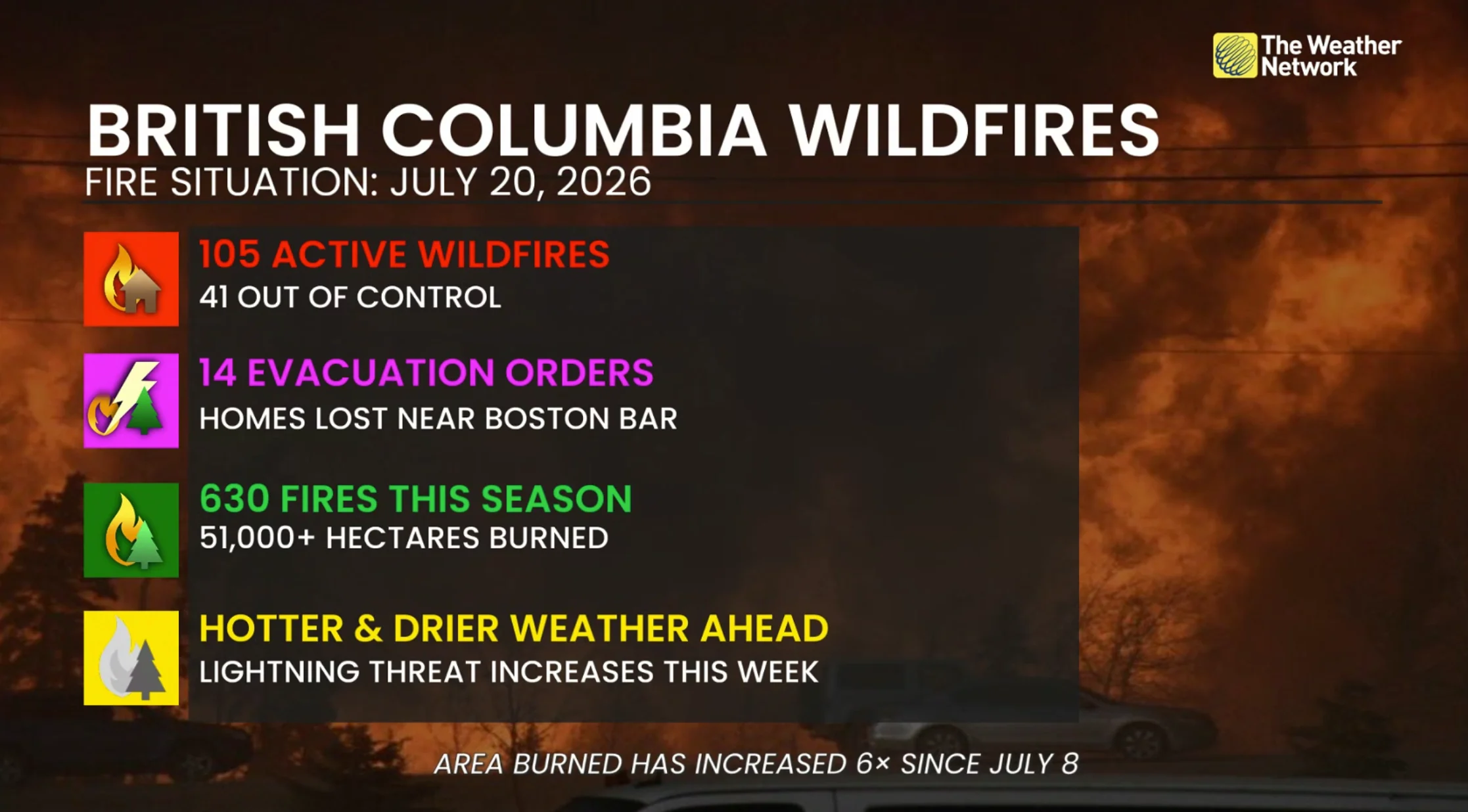 July 20, 2026: B.C. Wildfire information update