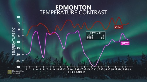 Where did December go Canada s winter wonderland turned upside