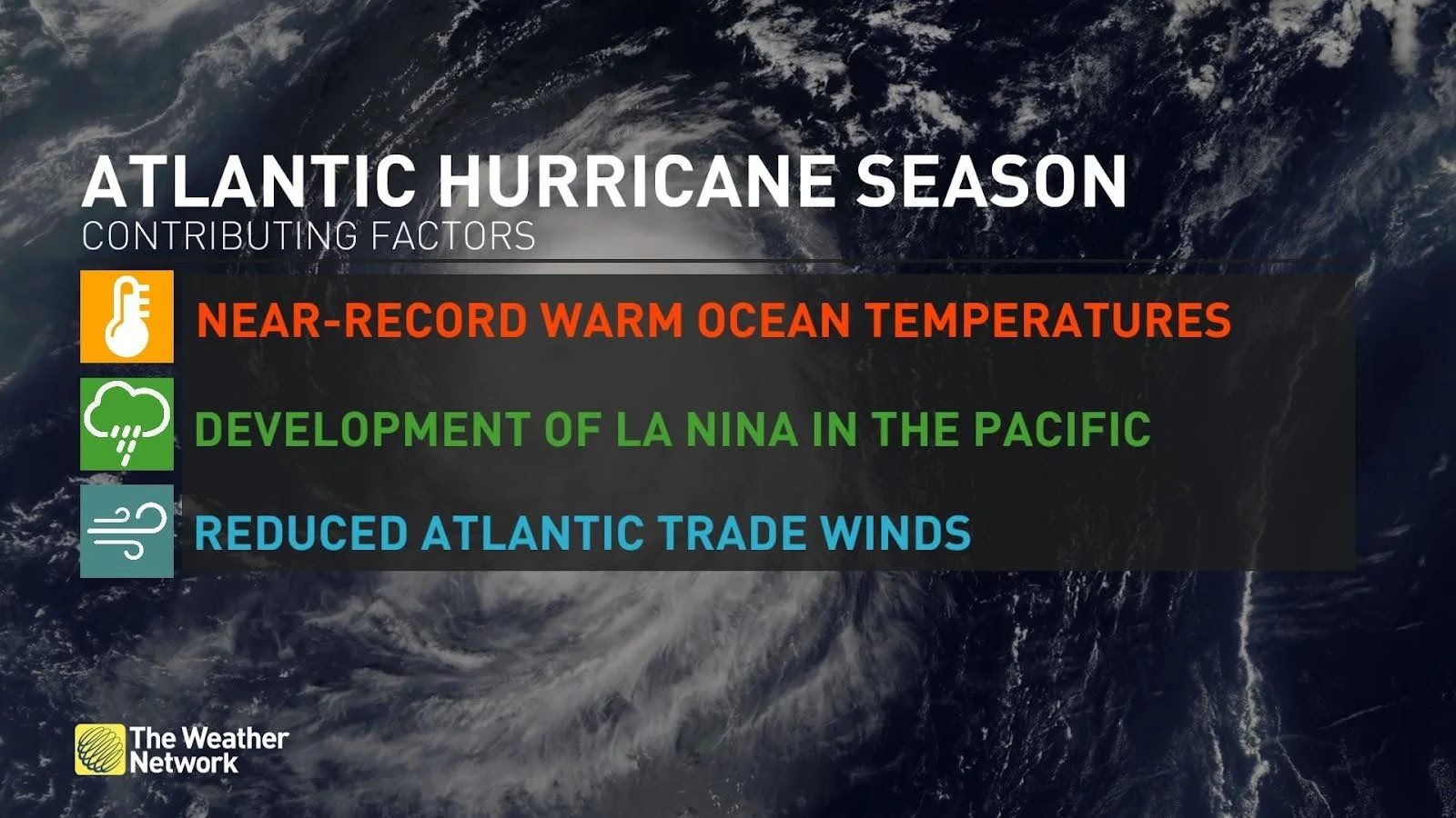 Atlantic hurricane season 2024 factors