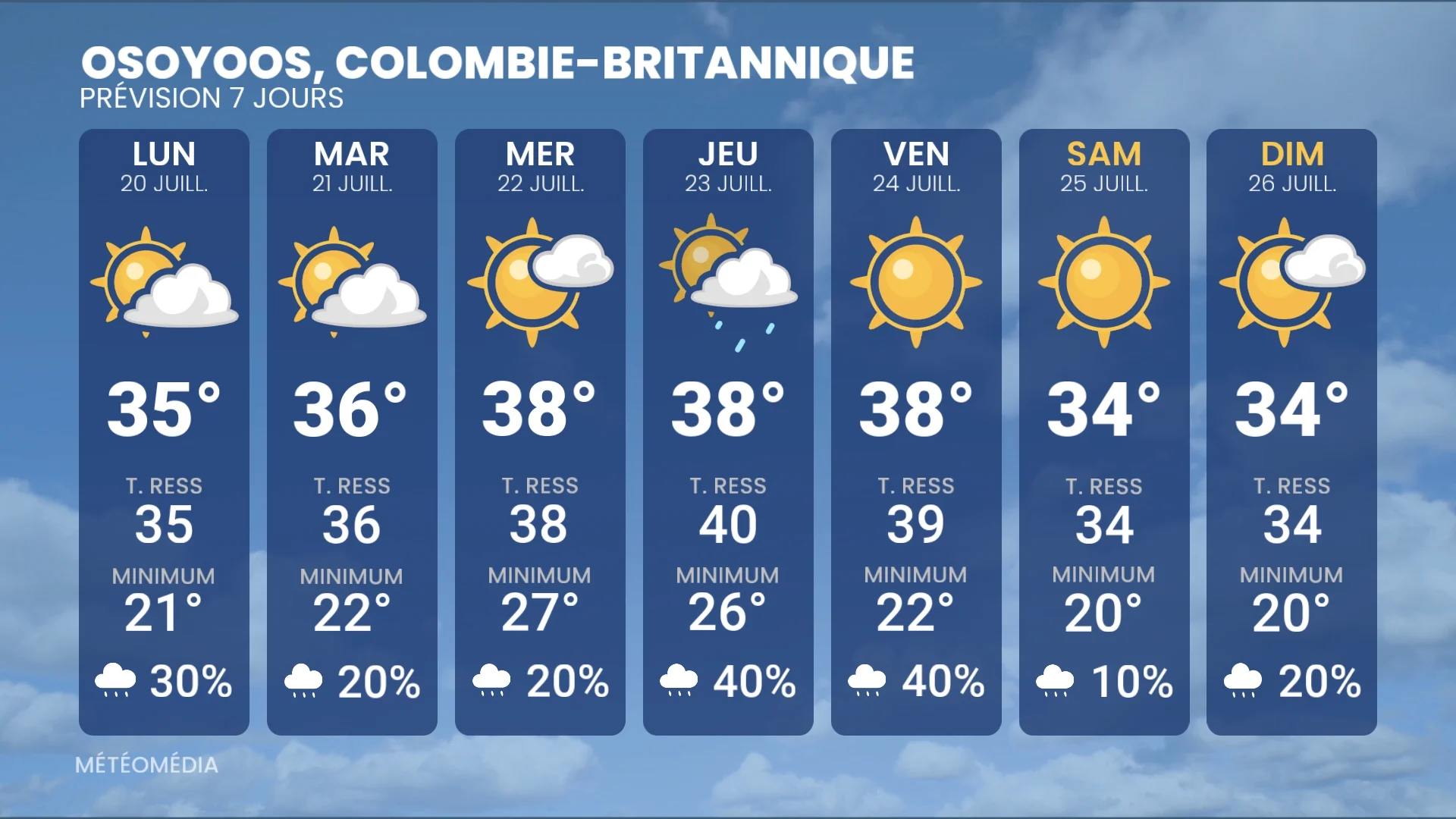 Chaleur extrême : jusqu'à 40° possibles dans cette région