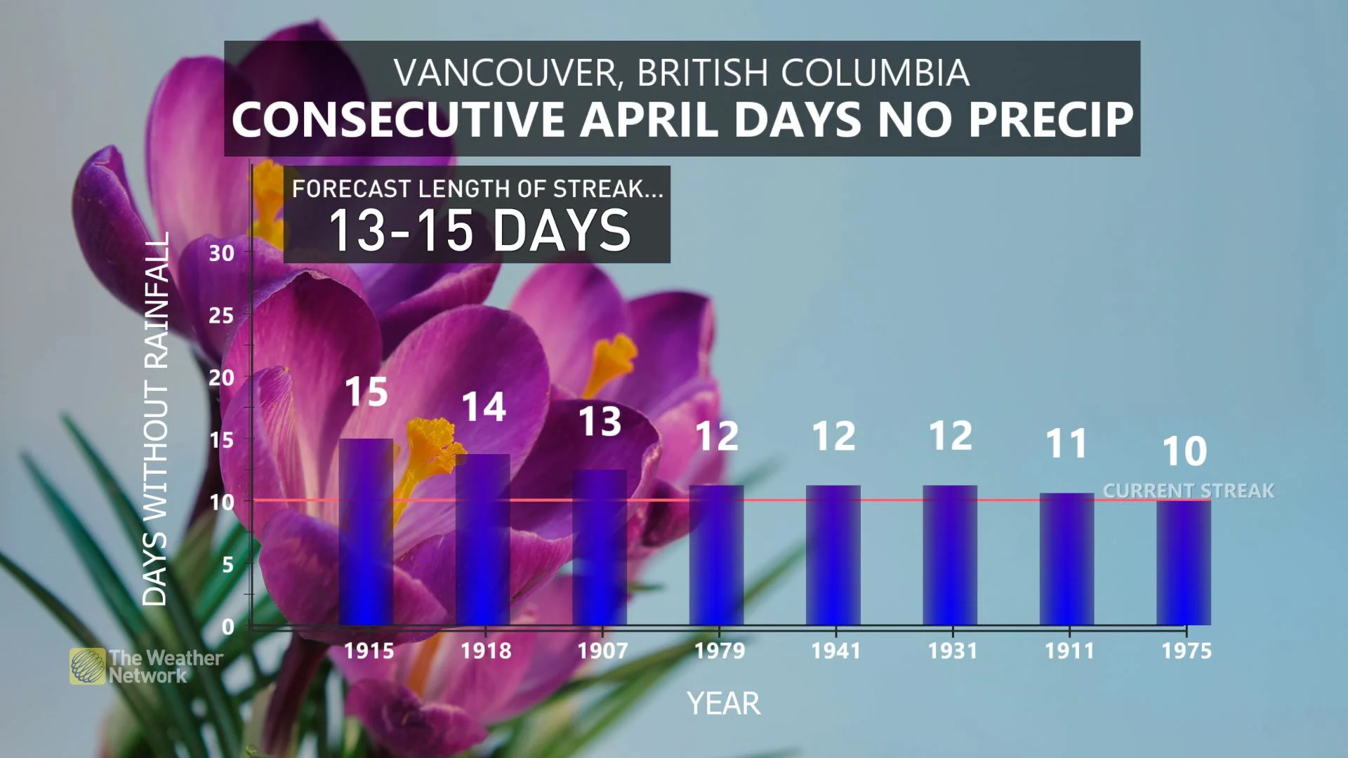 Vancouver April
